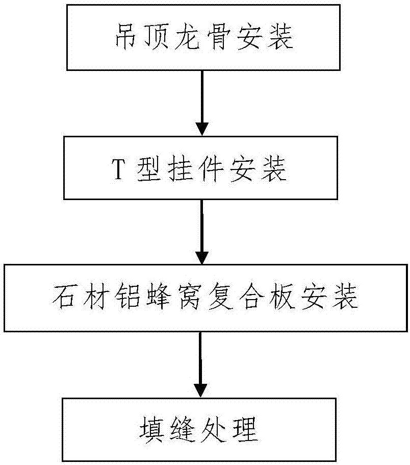 基於t型與z型掛件的石材鋁蜂窩複合板吊頂施工方法與流程