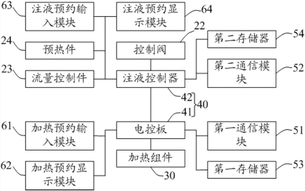 液体加热容器的制作方法