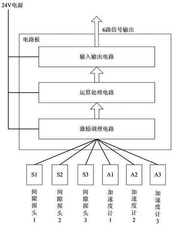 一种用于中低速磁悬浮列车的高可靠性悬浮传感器的制作方法