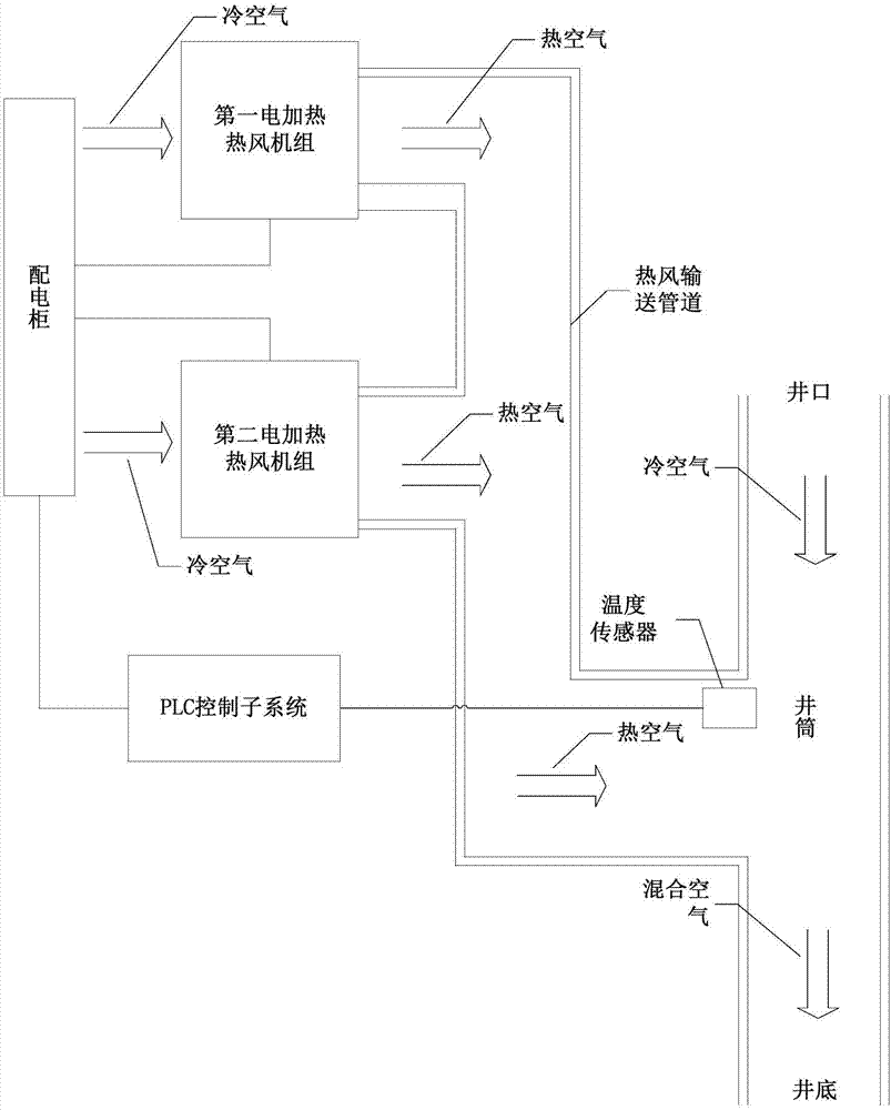 一种煤矿井筒电加热热风机组系统的制作方法