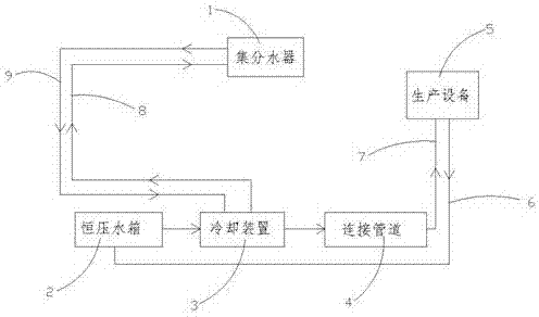 装配式智能工艺冷却循环水系统的制作方法