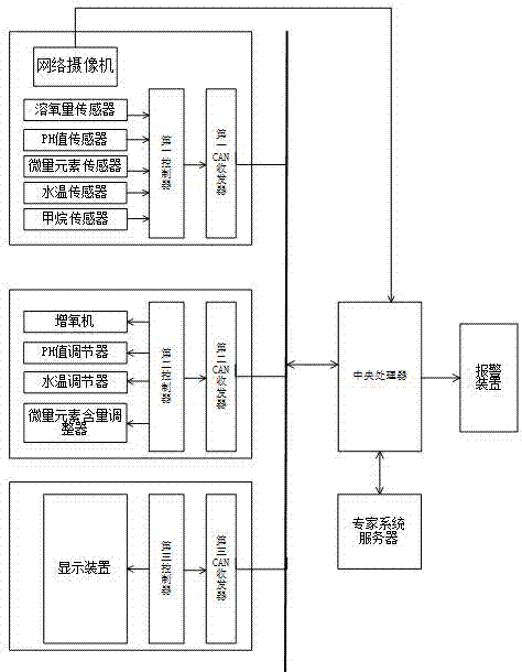 管制图的制作方法图片