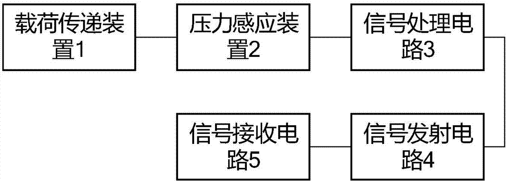 一种基于路面反馈的车道偏离智能预警系统的制作方法