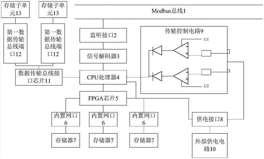 信號解碼器和cpu處理器,所述監聽接口與modbus總線連接,還包括供電