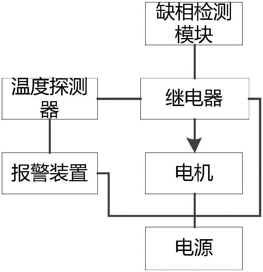 一种关于整形机的设备的制作方法