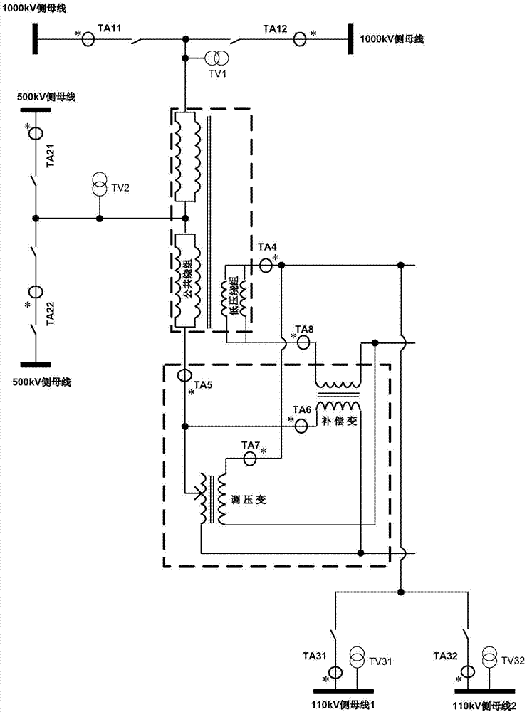 一种分层接入式特高压直流系统的差动保护方法和装置与流程