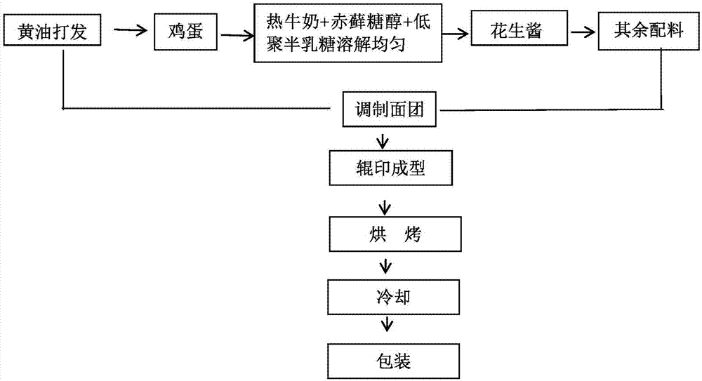 注心饼干工艺流程图片