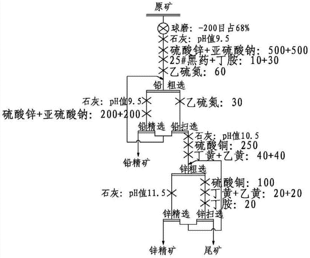 組合捕收劑提高低品位鉛鋅銀多金屬礦選礦指標的方法與流程