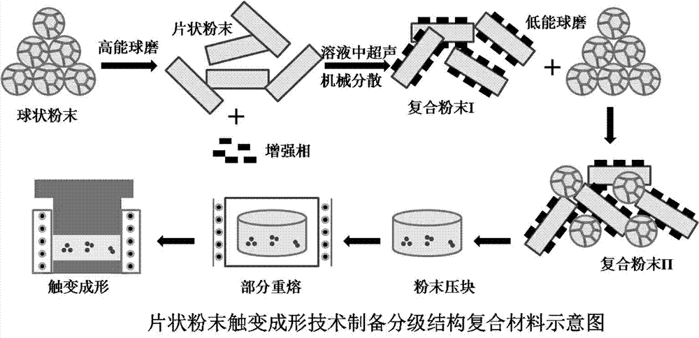 冶金;鑄造;磨削;拋光設備的製造及處理,應用技術鋁基複合材料由於具有