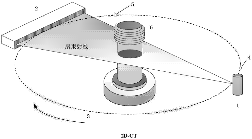 一种旋转中心偏置的扇束短扫描ct重建方法及装置与流程