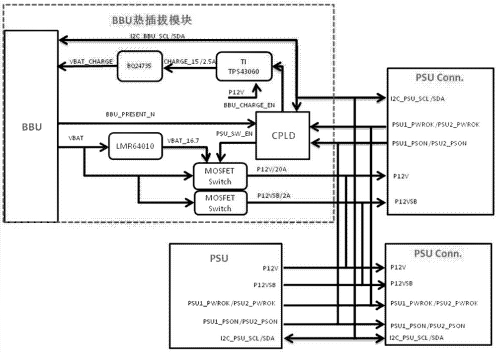 一種可熱插拔的服務器bbu裝置的製作方法