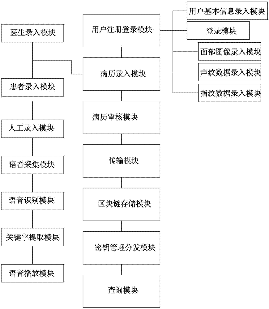 全国电子病历系统图片