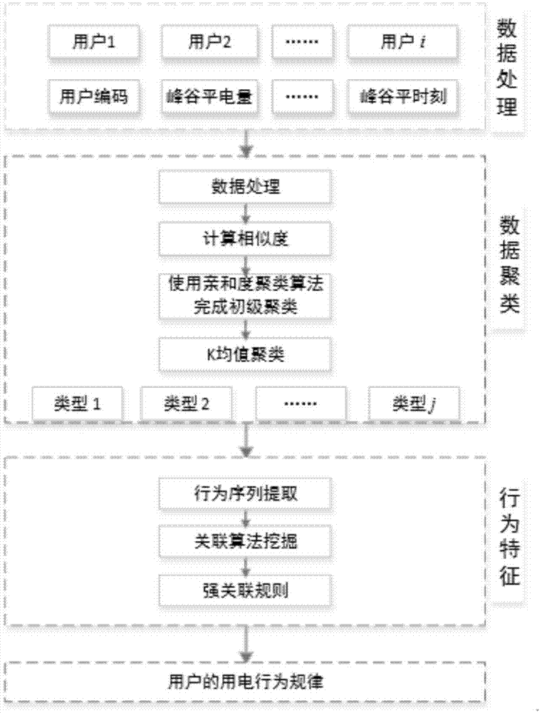 java调用restful服务_c 调用 restful 服务_php调用restful接口