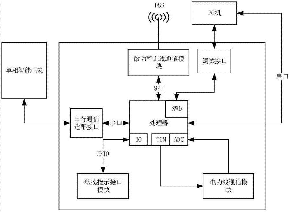 一種單相智能電錶電力線載波微功率無線通信裝置的製作方法