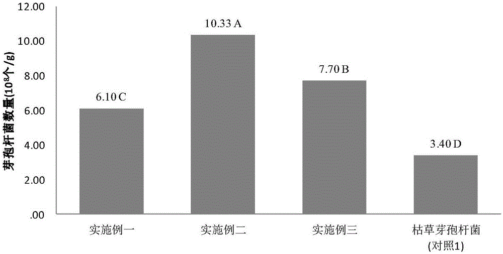 用于烟草青枯病防治的增效生防菌及其制备、使用方法与流程