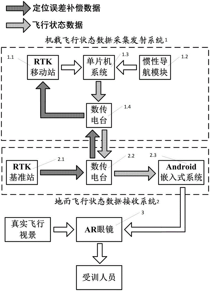  無人機飛行技術訓練方法_簡述無人機飛行訓練的步驟及其標準