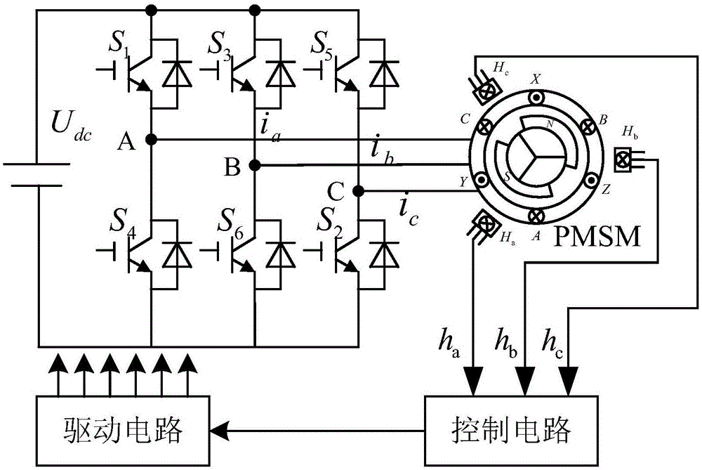 一種無刷直流電機容錯控制方法與流程