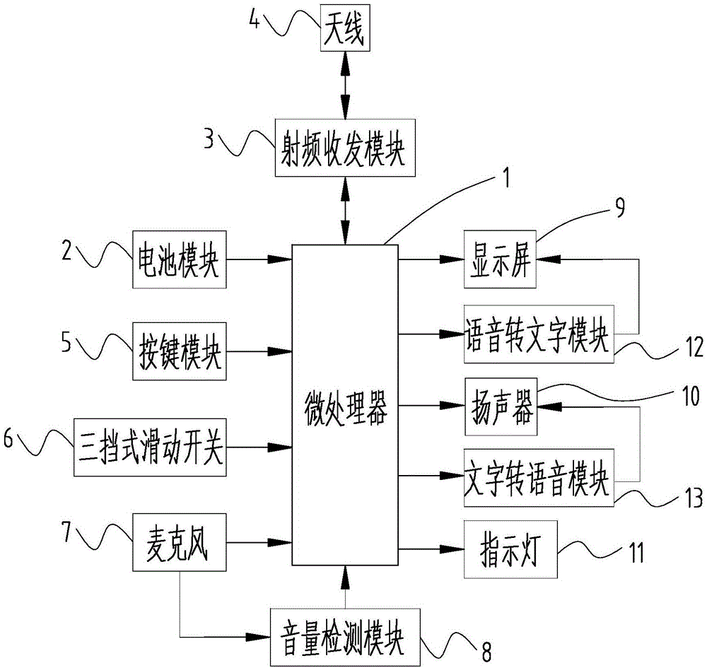 一种具有语音文字相互转换功能的数字对讲机的制作方法