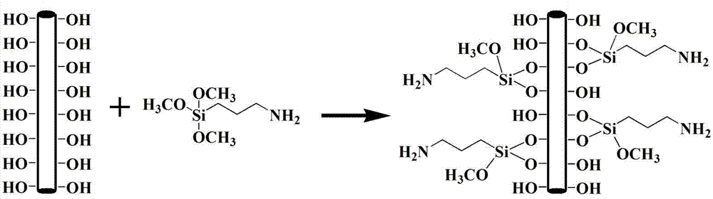 一种聚乙烯亚胺改性酚醛气凝胶涂层萃取纤维的制备方法与流程