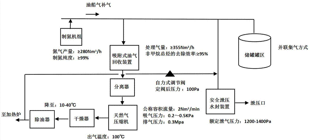 一种联合站储油罐罐顶气及码头油气回收系统的制作方法