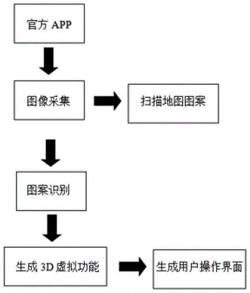 一種利用ar和圖像識別技術對標牌進行圖案識別方法與流程