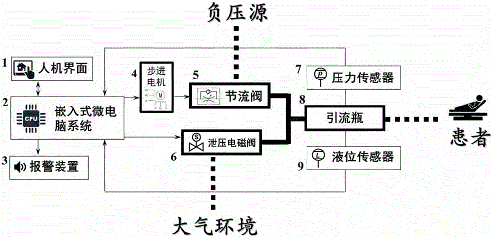 负压病房原理图图片