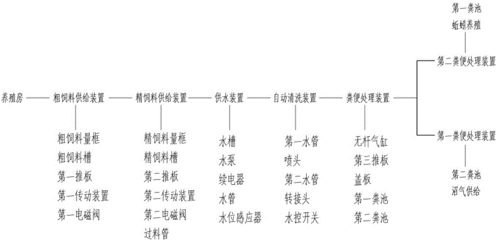 一种规模化肉牛养殖方法与流程