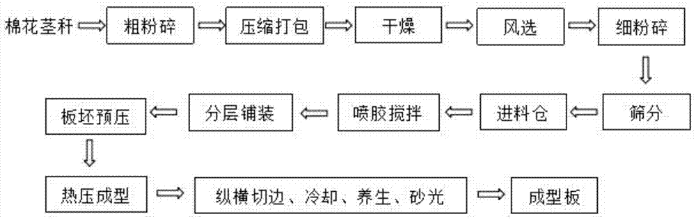 木材加工工具設備的製造及其製品製作技術