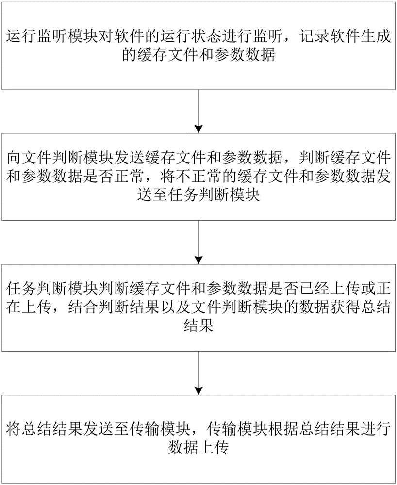 详解上传步骤与技巧