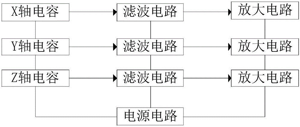 一體化振動傳感器從測量原理來分主要有壓電式,電容式和壓阻式