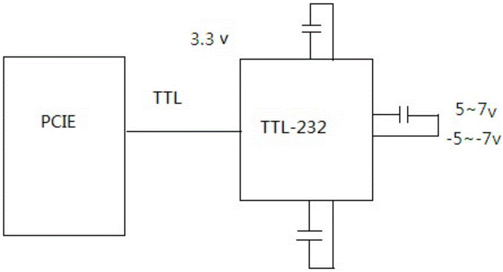 pcie轉rs232串口電路的製作方法