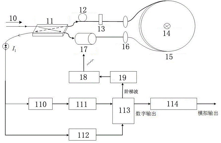 一种基于非互易相移器材的sagnac干涉型大电流光纤电流互感器测量方法