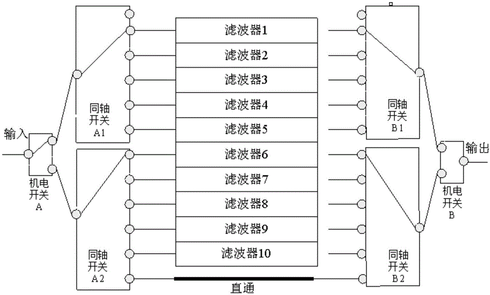 腔体滤波器设计教程图片