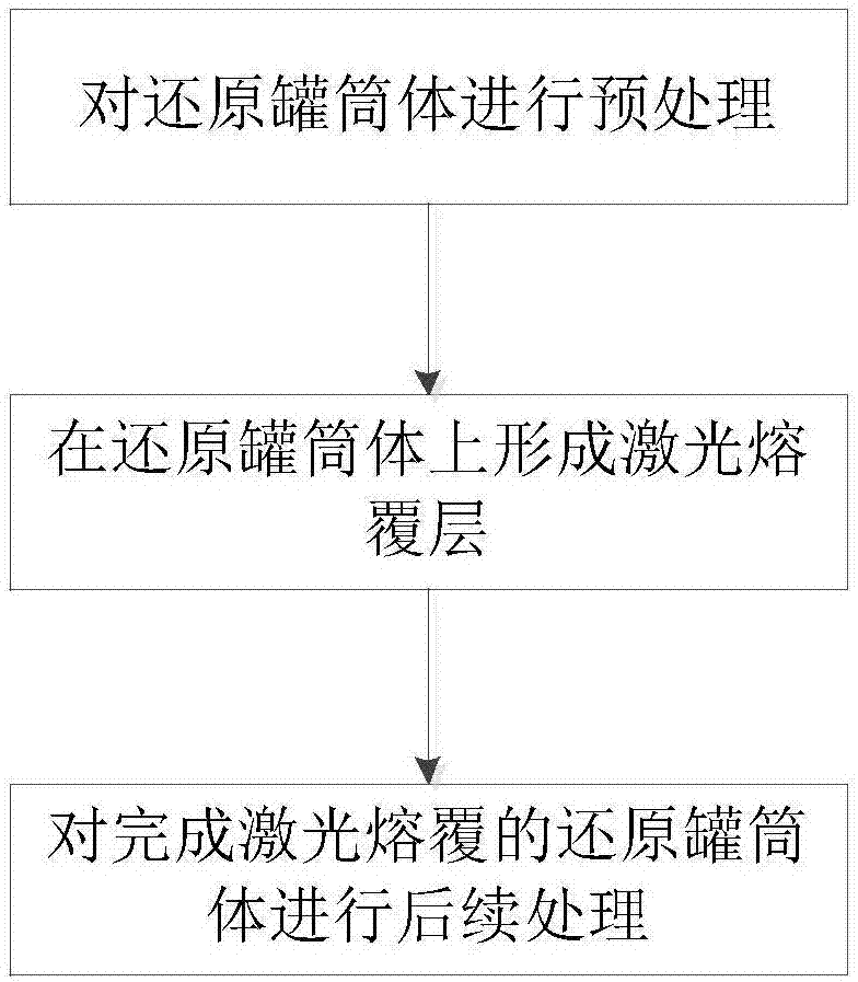 一种基于高功率半导体激光器的激光熔覆方法及系统与流程