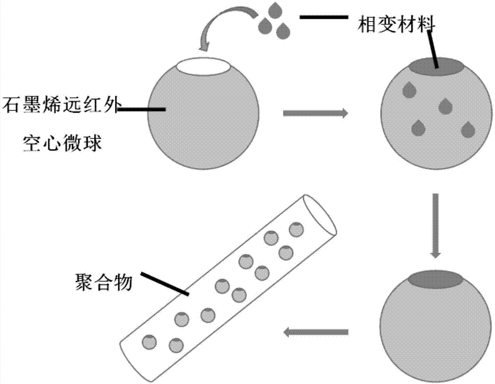 一種相變微球,智能調溫纖維及其製備方法與流程