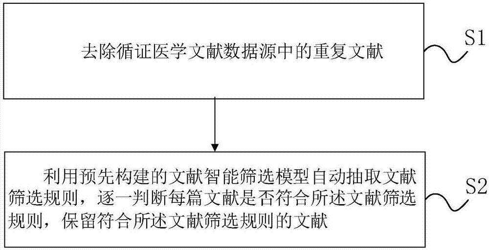 与经过筛选的数据对比