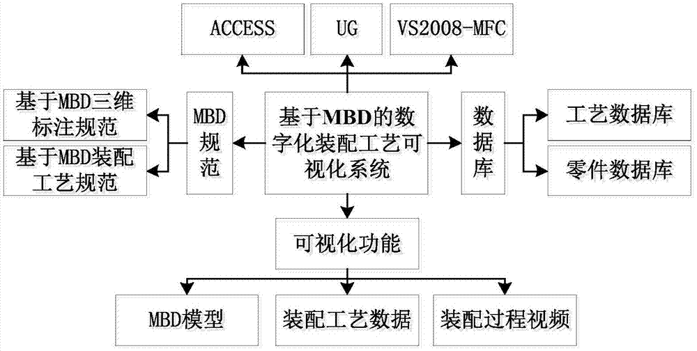 一种基于mbd的数字化装配工艺可视化系统及方法与流程