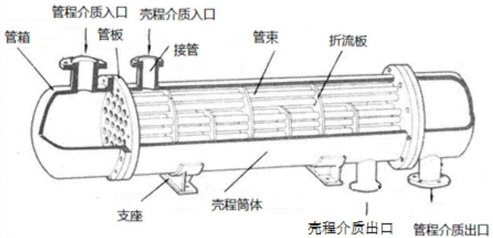 一種管殼式換熱器失穩承載能力的判定方法與流程