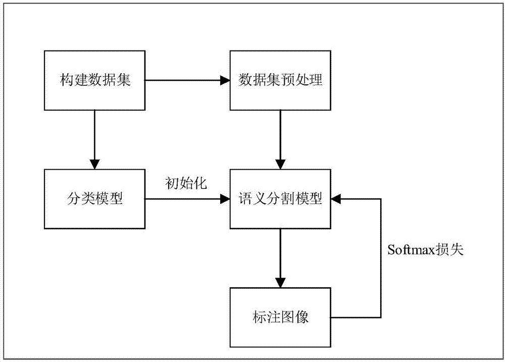 图像分割流程图图片