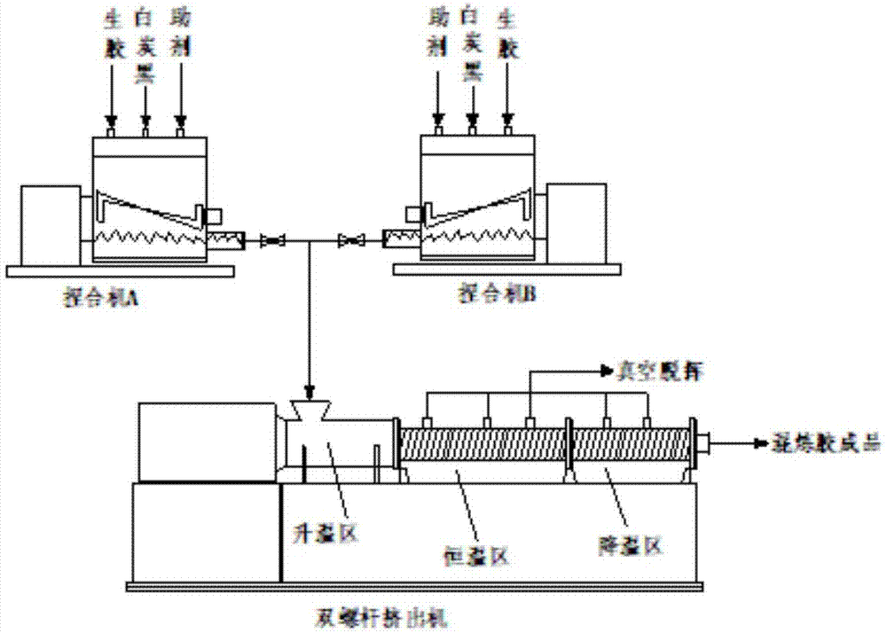 橡胶炼胶工艺流程图片