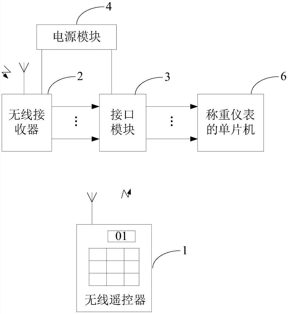 行車電子秤智能校準裝置的製作方法