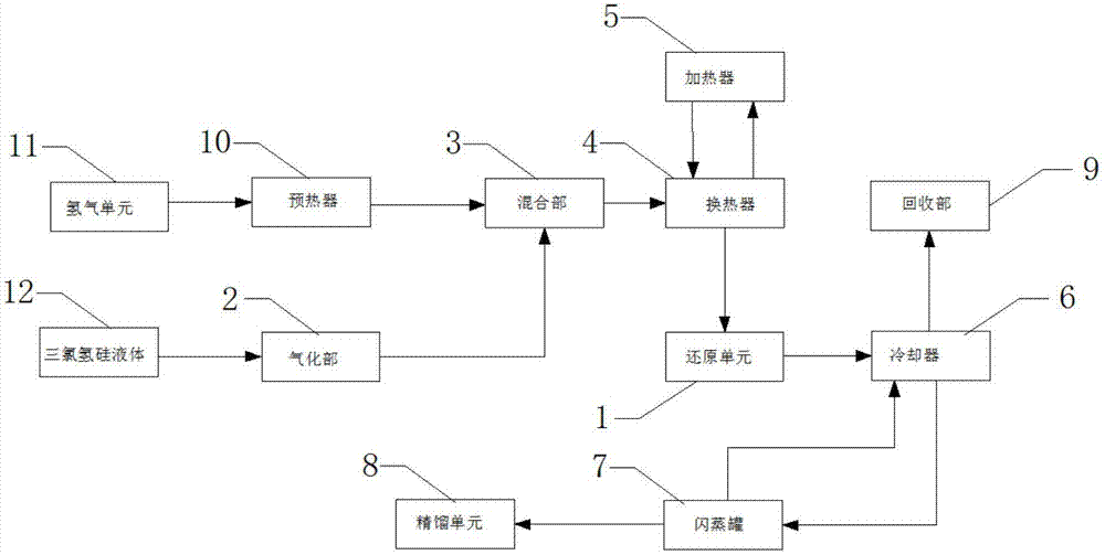 背景技術:多晶硅是重要的半導體原料,目前其生產的主流工藝為改良