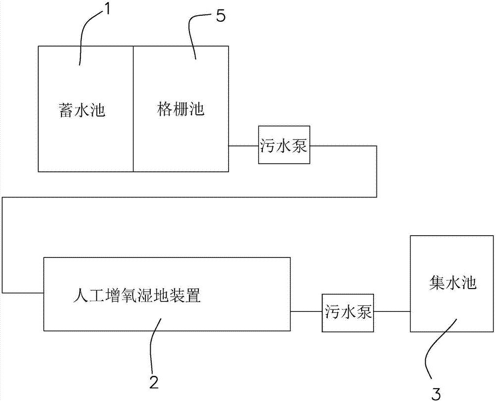 人工溼地汙水處理系統的製作方法