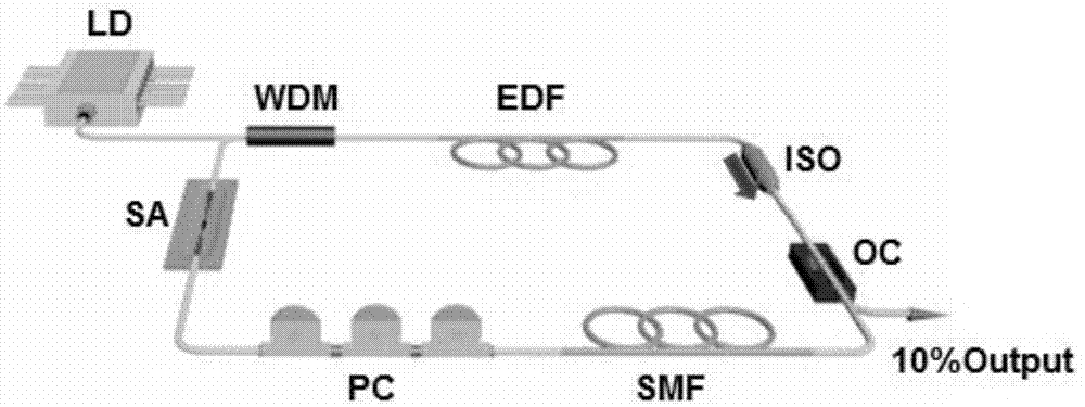 一种基于石墨烯和二硫化锡复合薄膜的孤子锁模光纤激光器实现方法与