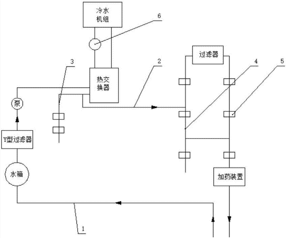 一種工藝冷卻水循環系統的製作方法