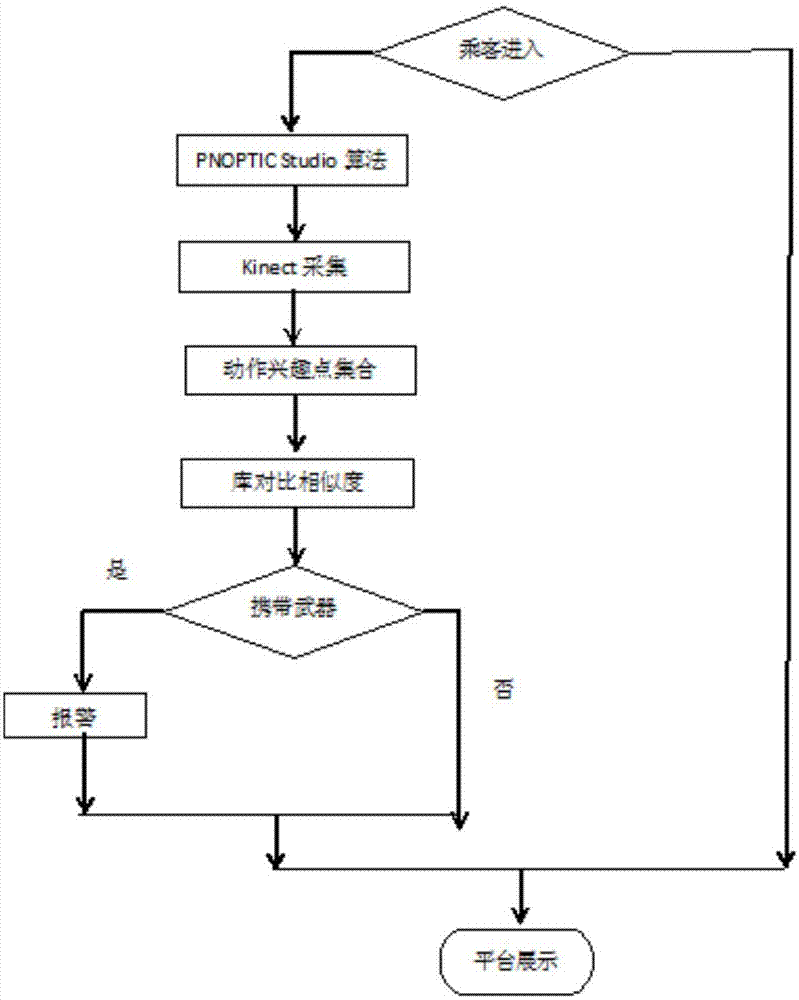 基于自然语言理解和图像图形的智能图像识别系统及方法与流程