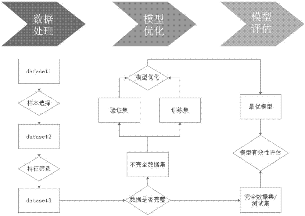 种基于boosting算法的川崎病风险评估模型的构建方法及构建系统与流程