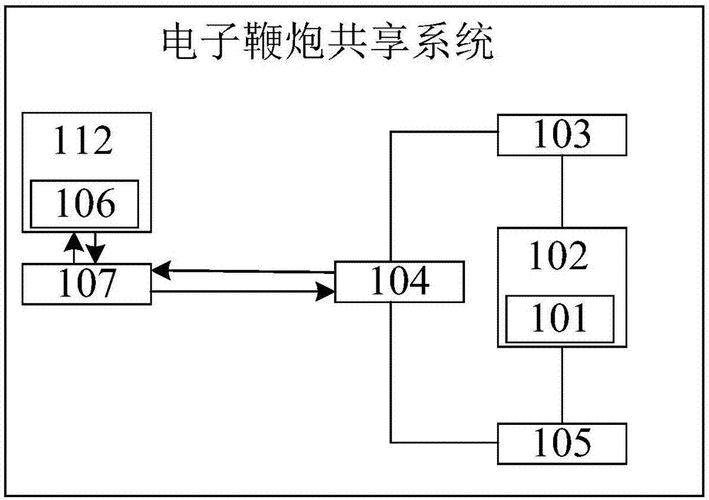 一种电子鞭炮共享系统的制作方法