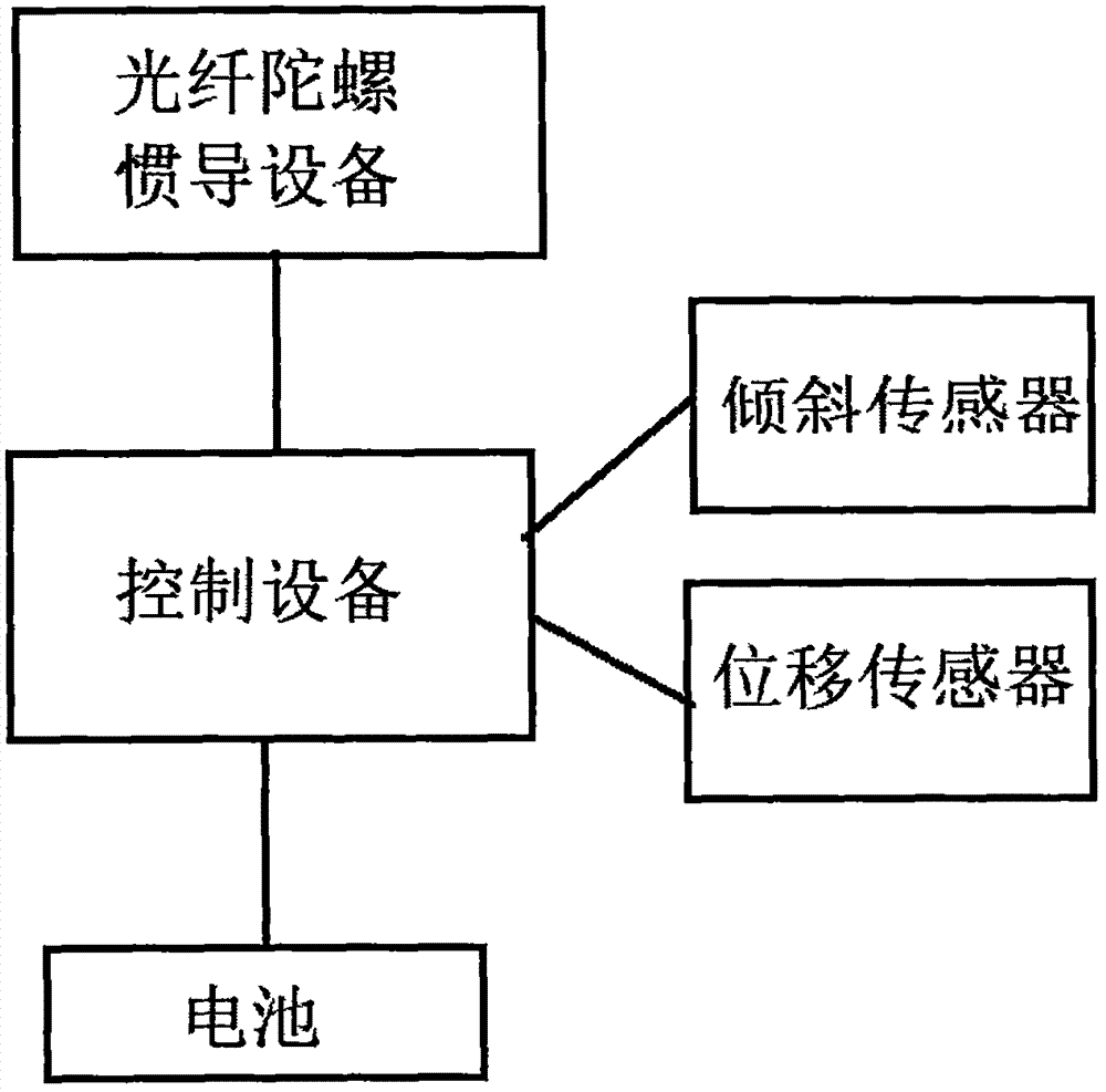 基于光纤陀螺仪的油井钻方位倾斜测量装置的制作方法