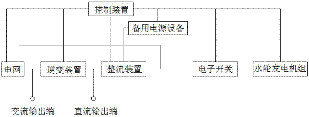 微型水力发电系统及控制方法与流程